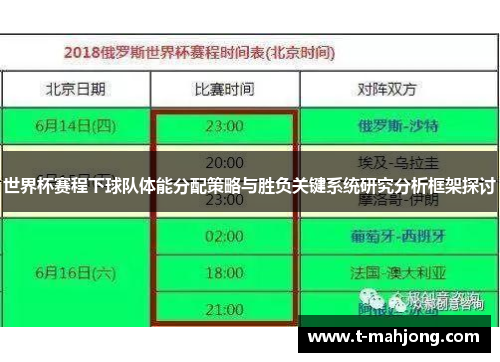 世界杯赛程下球队体能分配策略与胜负关键系统研究分析框架探讨 世界杯赛程下球队体能分配策略与胜负关键系统研究分析框架探讨