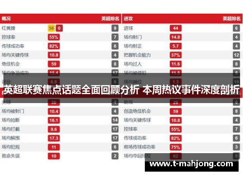 英超联赛焦点话题全面回顾分析 本周热议事件深度剖析