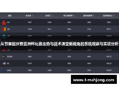 从节奏起伏看亚洲杯比赛走势与战术演变新视角的系统观察与实证分析