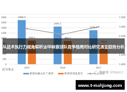 从战术执行力视角解析法甲联赛球队竞争格局对比研究演变趋势分析 从战术执行力视角解析法甲联赛球队竞争格局对比研究演变趋势分析