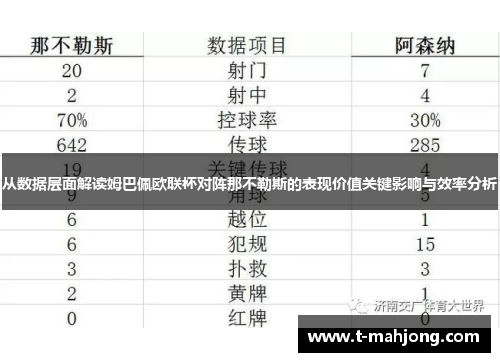 从数据层面解读姆巴佩欧联杯对阵那不勒斯的表现价值关键影响与效率分析 从数据层面解读姆巴佩欧联杯对阵那不勒斯的表现价值关键影响与效率分析