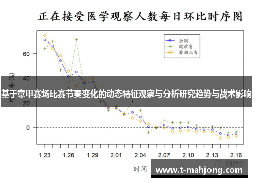 基于意甲赛场比赛节奏变化的动态特征观察与分析研究趋势与战术影响 基于意甲赛场比赛节奏变化的动态特征观察与分析研究趋势与战术影响