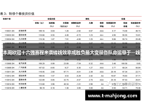 本周欧冠十六强赛程来袭锋线效率成胜负最大变量各队命运悬于一线 本周欧冠十六强赛程来袭锋线效率成胜负最大变量各队命运悬于一线