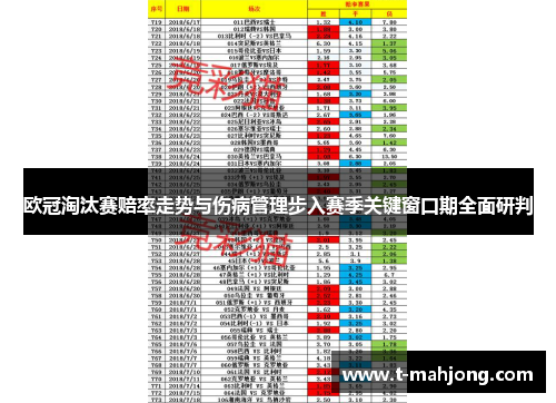 欧冠淘汰赛赔率走势与伤病管理步入赛季关键窗口期全面研判