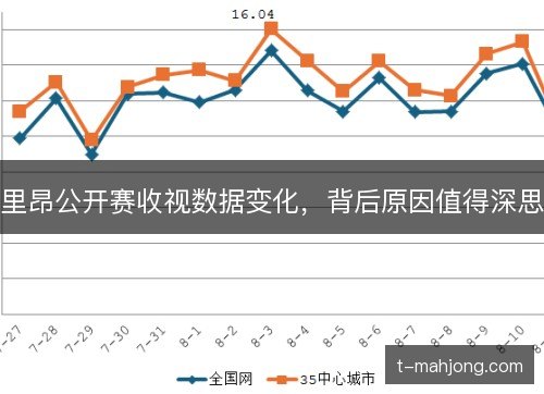 里昂公开赛收视数据变化，背后原因值得深思